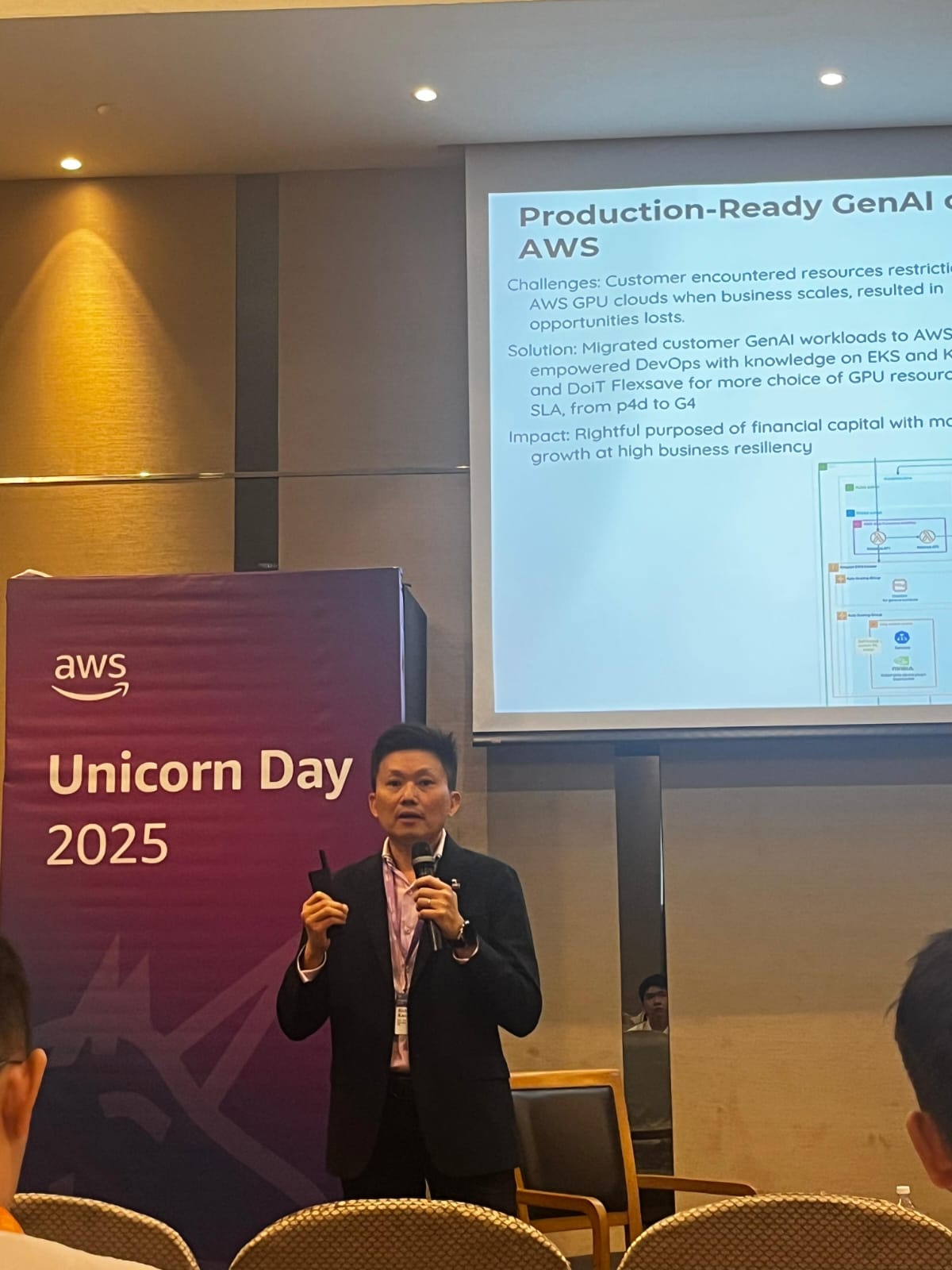 *Unicorn Malaysia 2025