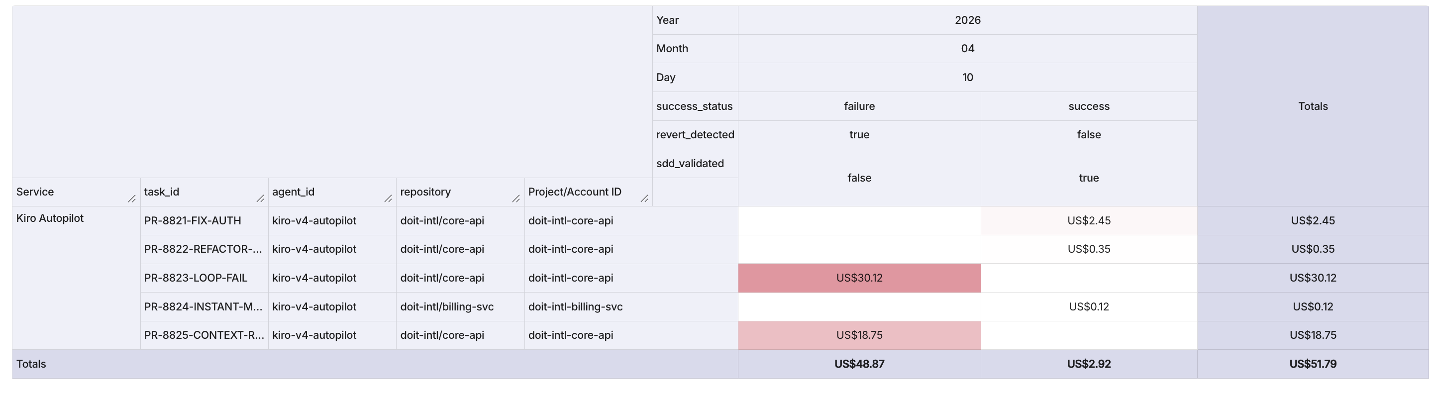 CPST Dashboard — DoiT Console